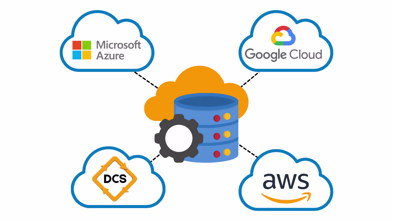 multi-cloud